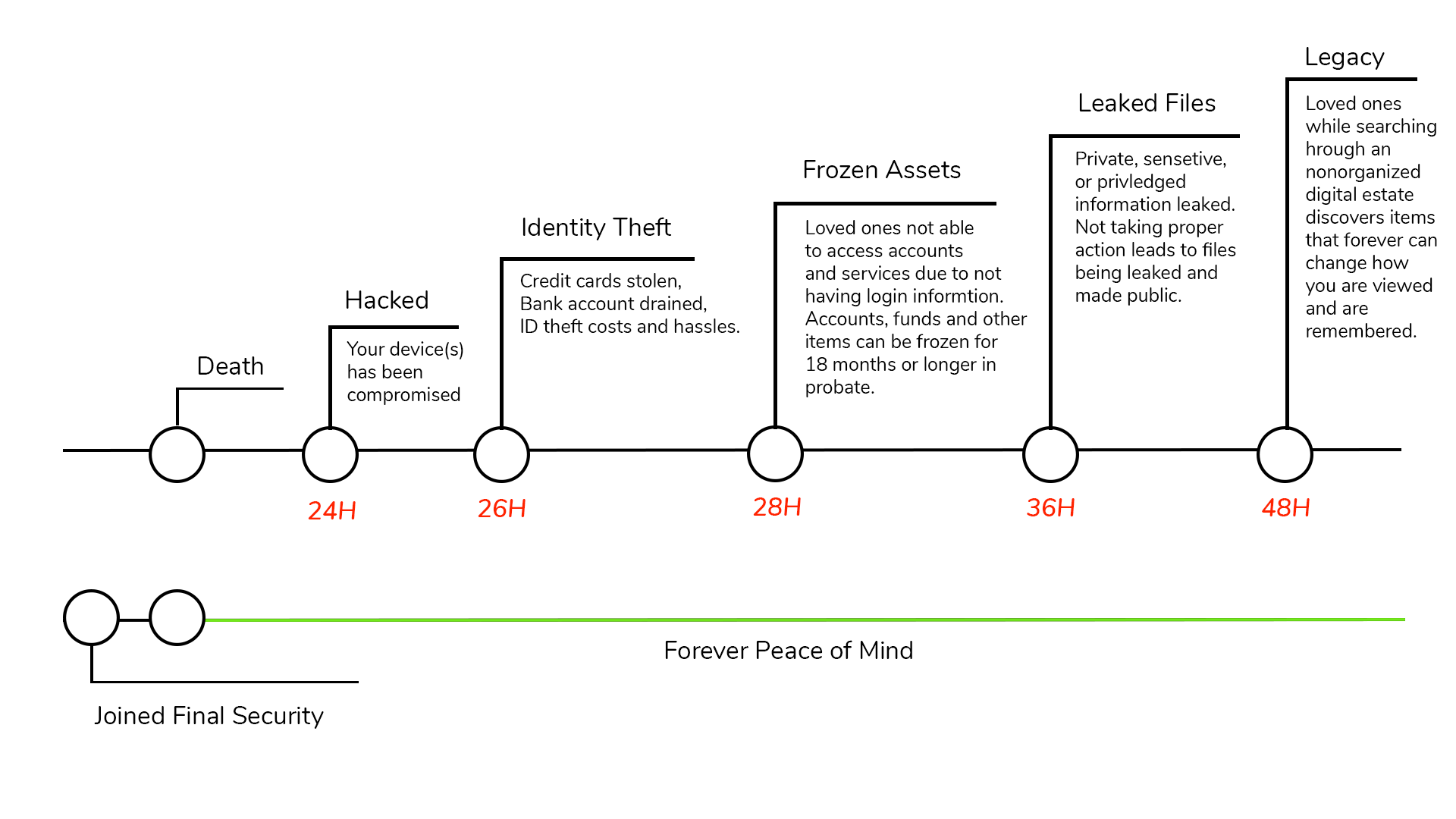 How at risk is your digital estate? Get your free personalized digital estate planning report at finalsecurity.co/assessment